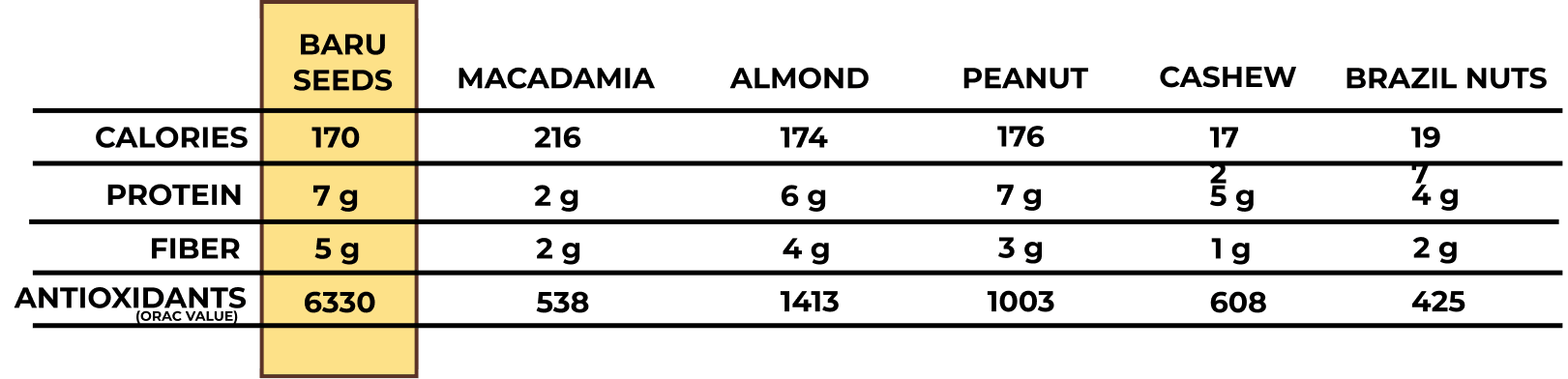Baru Nut 227 g / 8 Oz bag - Gralts by Greatest Alternatives LLC